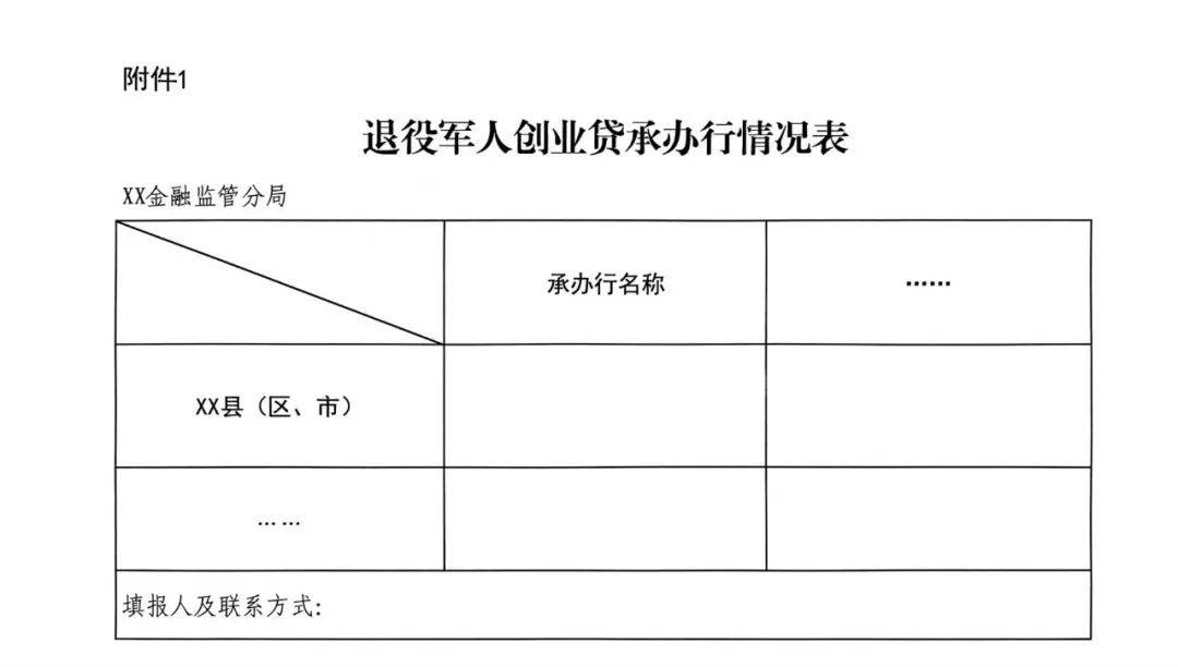 省退役军人事务厅联合安徽金融监管局印发文件 推动退役军人创业贷政策落实落地