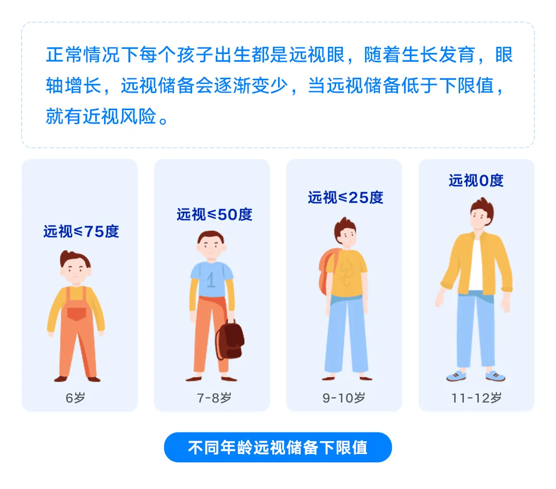 开学孩子近视猛涨200度,家长们忧心忡忡!