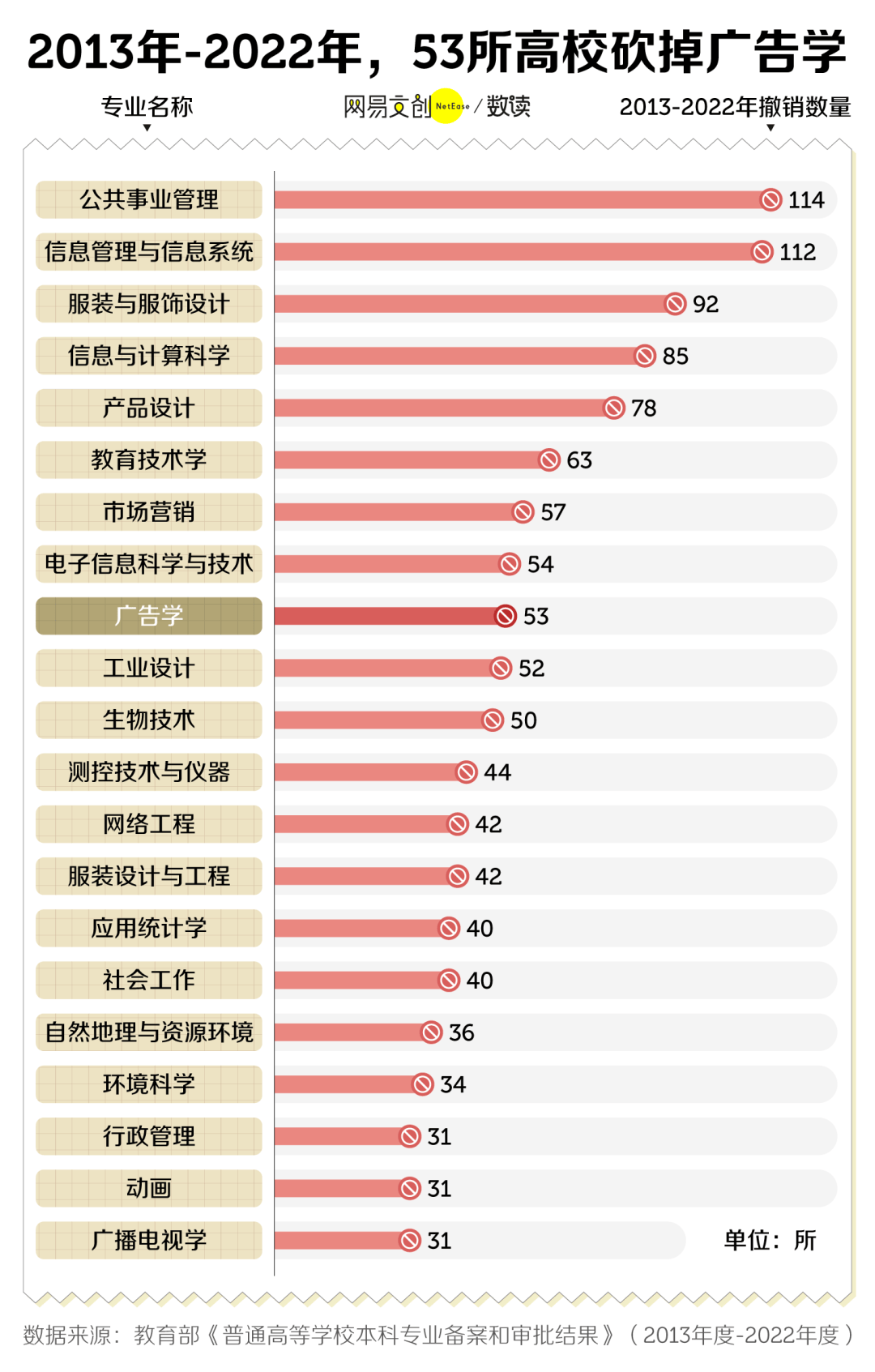 怎么使用ip代理服务器