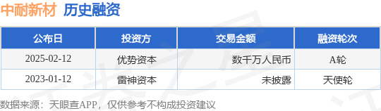 【投融资动态】中耐新材A轮融资额数千万人民币投资方为优凤凰联盟注册势资本(图1)