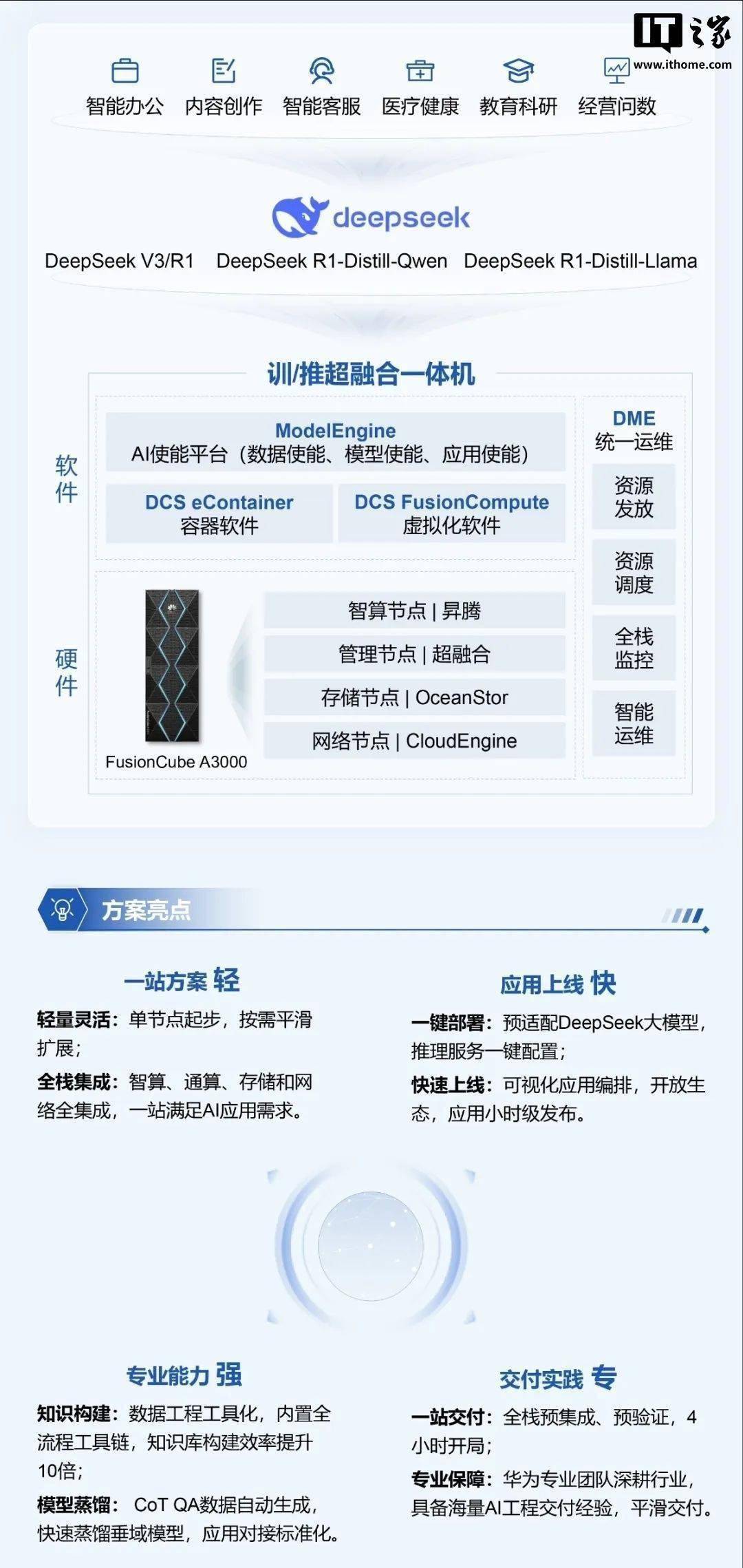 华为超聚变技术概念是什么=华为成立超聚变公司意义何在