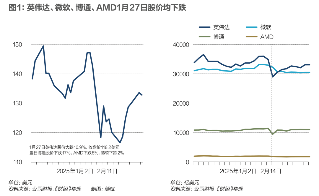 狂潮30天，DeepSeek改變了誰？｜《財經(jīng)》封面