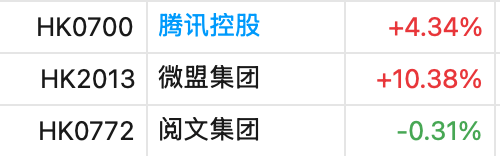 腾讯股票多少钱一股=2020年腾讯股票多少钱一股