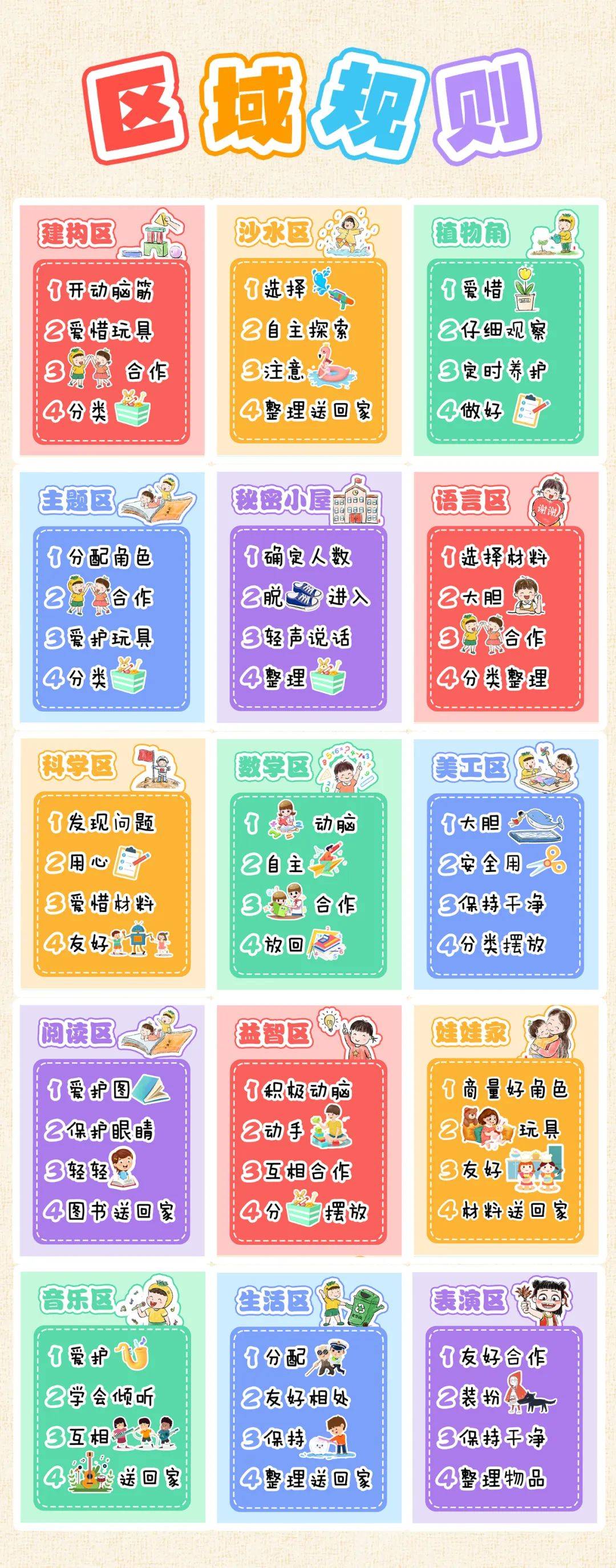 新学期必备!幼儿园一日生活流程图 区域规则 班级公约