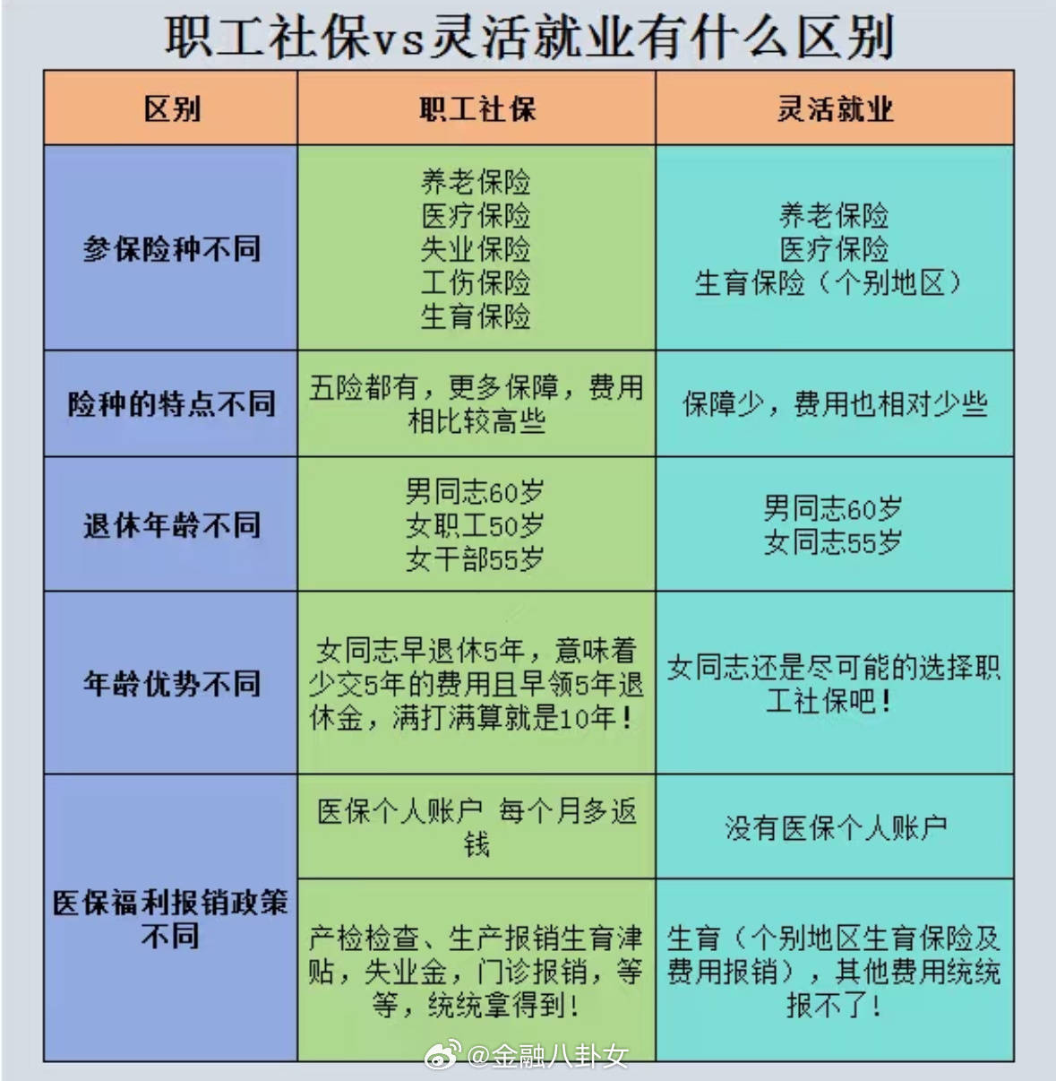 武义县灵活就业医保8%和5%区别的最新政策(2025年武义县灵活就业医保缴费比例45和65分享)