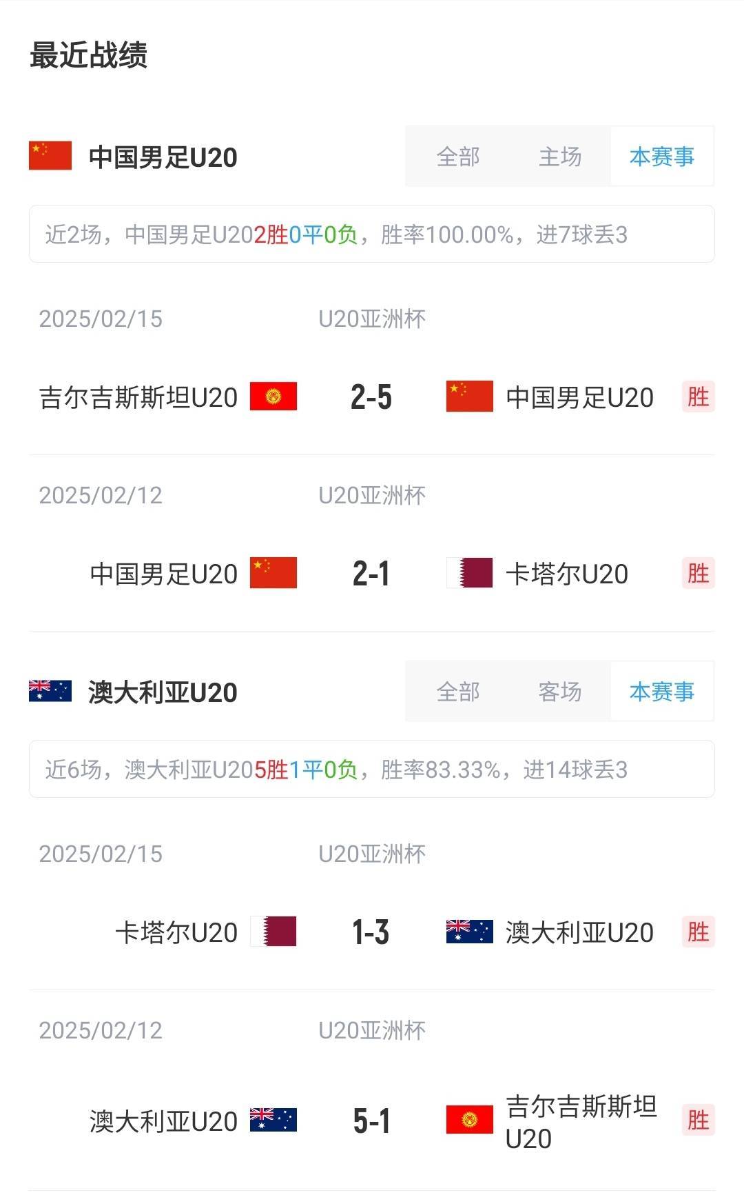 U20亞洲杯-中國vs澳大利亞首發(fā)！