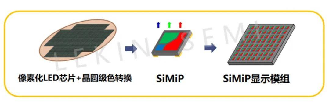 千亿市场爆发：MLED如何驱动显示芯片的技术进步与生态重构