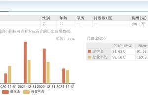 信隆健康董事长廖学金77岁高龄，2023年降薪近六成至138万元