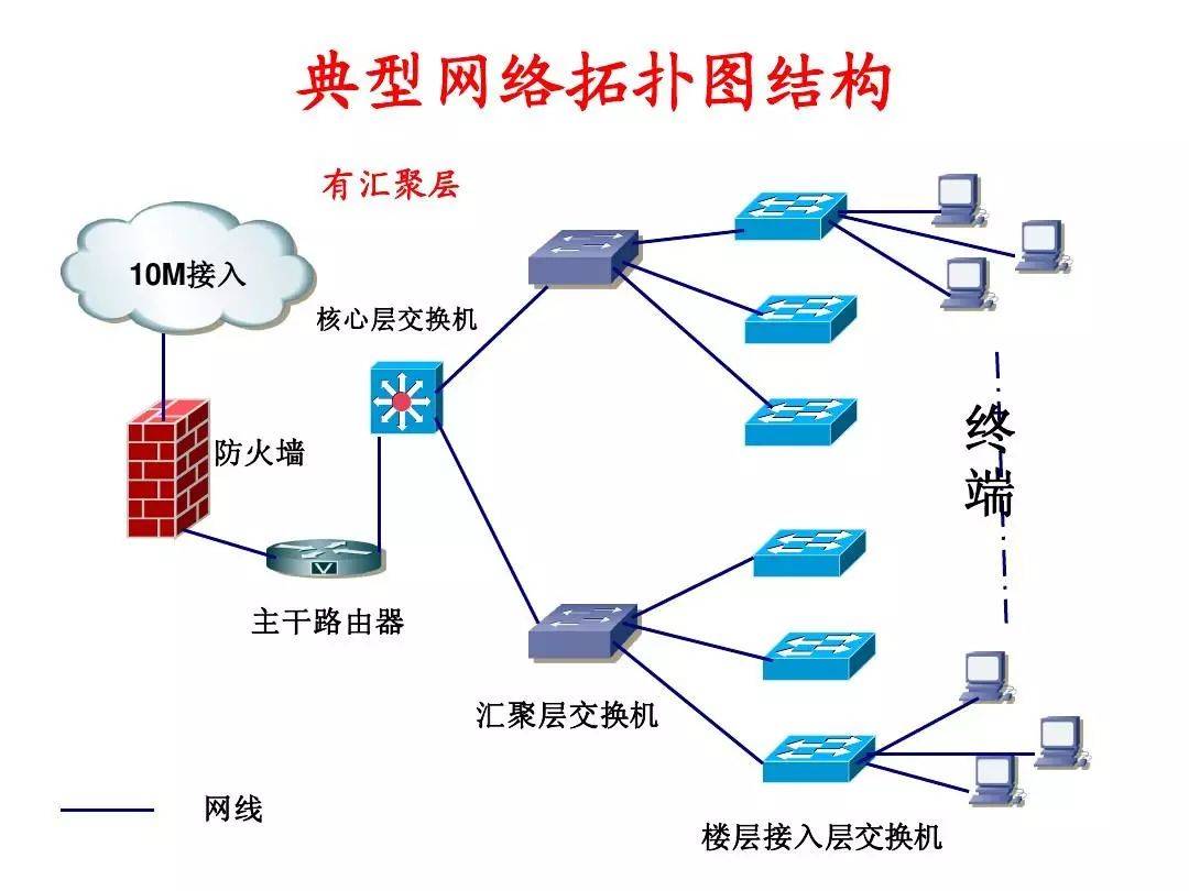关于【教程】详解配置多台主机通过交换机实现互联通信的信息