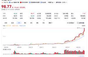 拿下宇树科技订单 机器人大牛股长盛轴承5个月暴涨近7倍