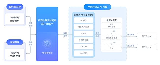 通过声网对话式 AI 引擎，我15分钟让 DeepSeek 开口说话