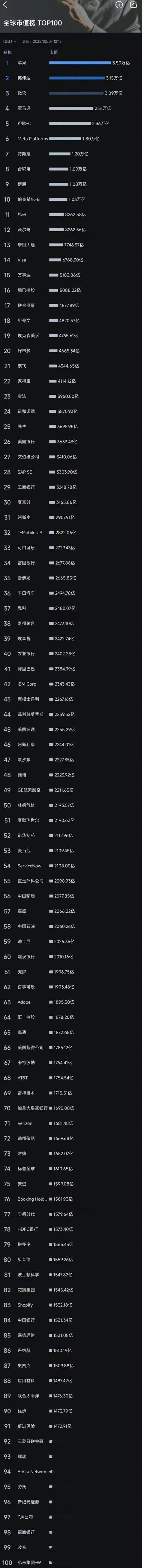 雷军大爆发，小米市值打破历史记录_搜狐网
