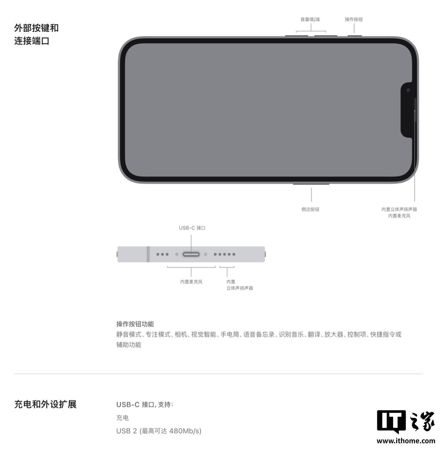 苹果 iPhone 16e 缺少“相机控制”按钮，配备 USB-C 2.0 接口