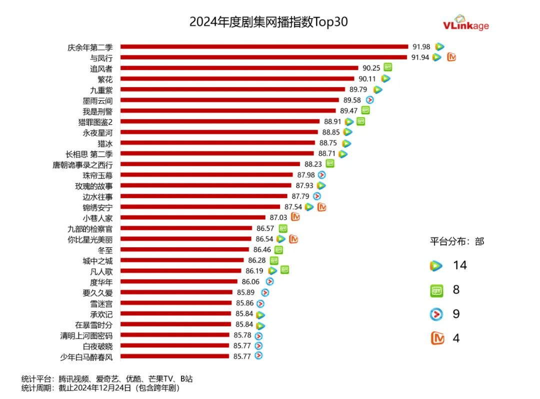 爱奇艺：一面盈利，一面陷入困境