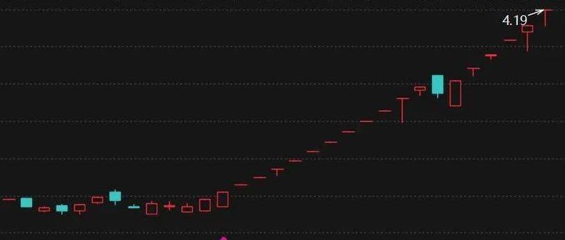 突发！19天18板大牛股，今日复牌！
