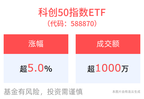 科创50=科创50市盈率
