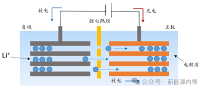 生死一毫米：选电车认准非韩系电池？