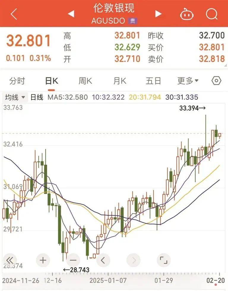 银价=银价999
