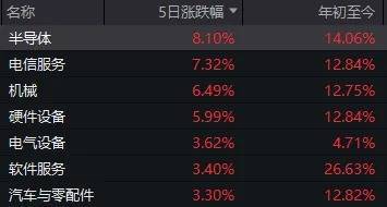 AIバブル再来！？「ロボット狂」ファンドマネージャーが2ヶ月で70%爆益！🚀 次のテック株、乗り遅れるな！💰