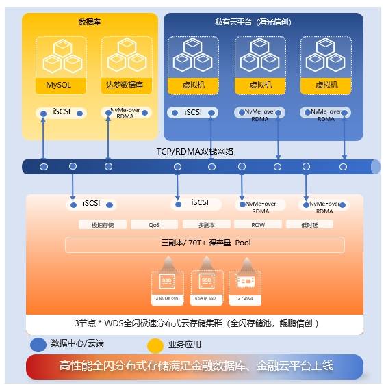 荣誉 | 华瑞指数云连续两年荣登年度十大信创解决方案榜