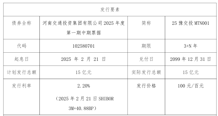 河南交投集团15亿元中票完成发行，利率2.2％