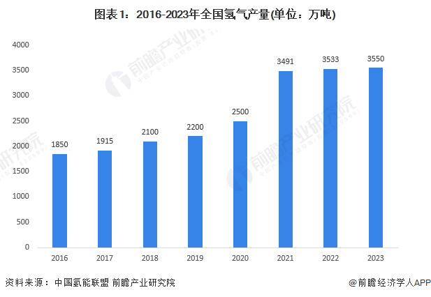 地方政府助力：中国氢能产业的快速发展之路，中国氢能产业：在“双碳”目标下的崛起