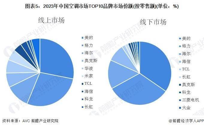 小米空调：2025年的中国第三梦想与全球对标之旅，小米空调发展迅猛，2025年欲成中国第三