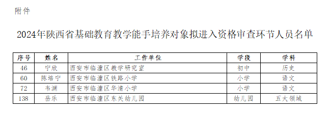 2024年陕西人口有多少_最新!2024陕西中考作文题出炉!