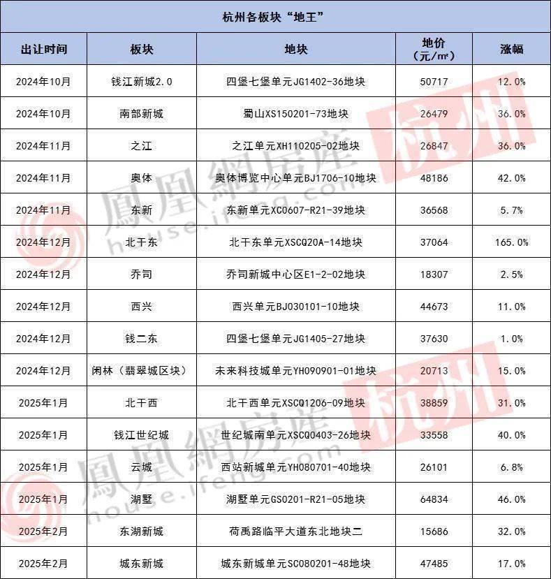 “水电新村”来了，但与99%的人无关