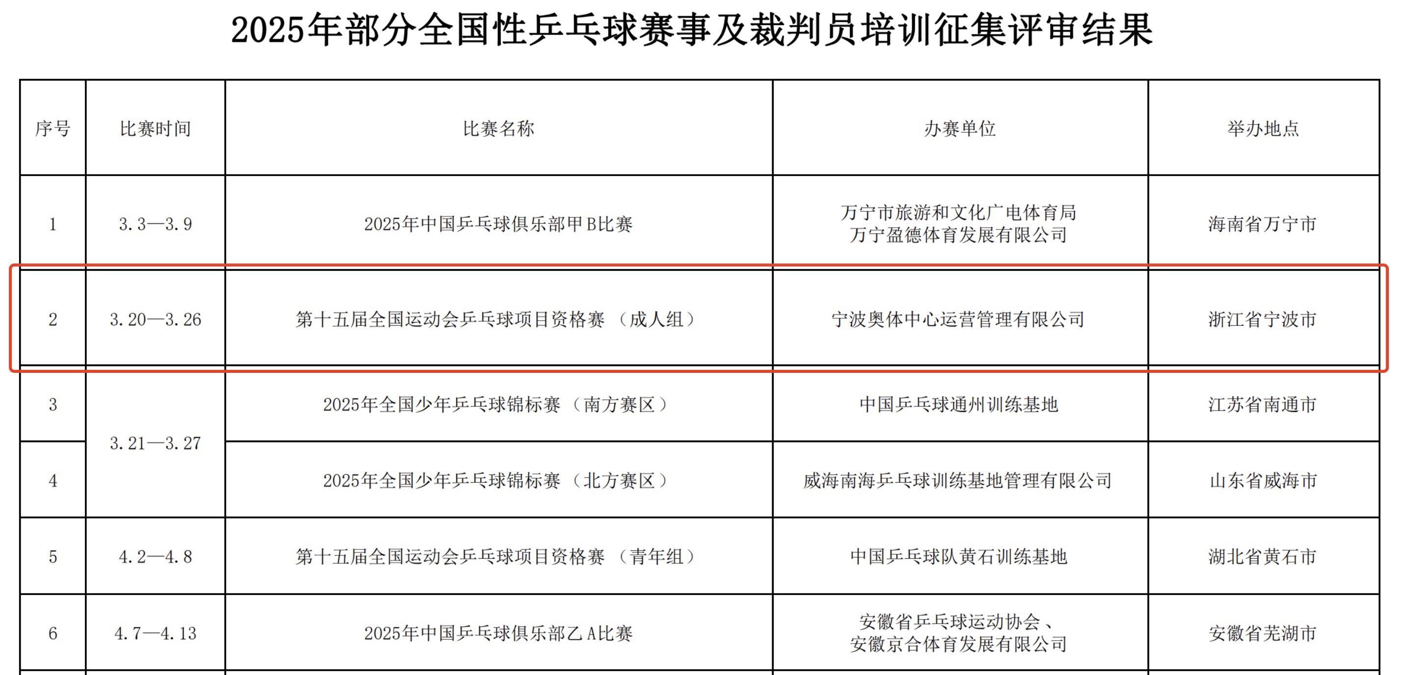 宁波全运会乒乓球资格赛开启：顶尖选手云集，体育盛宴再掀高潮