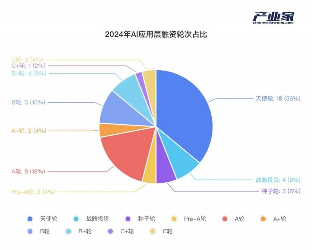 AI 浪潮里，产业资本正在重新相信「中国新故事」