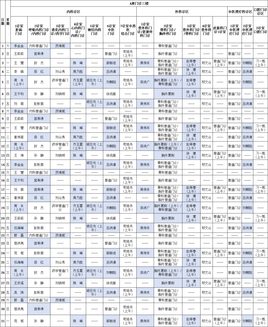 青岛市公共卫生临床中心2025年3月份门诊医生坐诊表