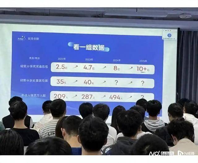 充电宝公司去年奖金分红8亿元，494名员工收入超百万！