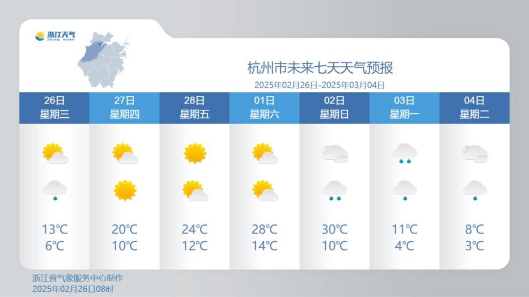 狂飆至30℃，再斷崖式下跌！杭州人挺住，接下來的天氣太刺激......