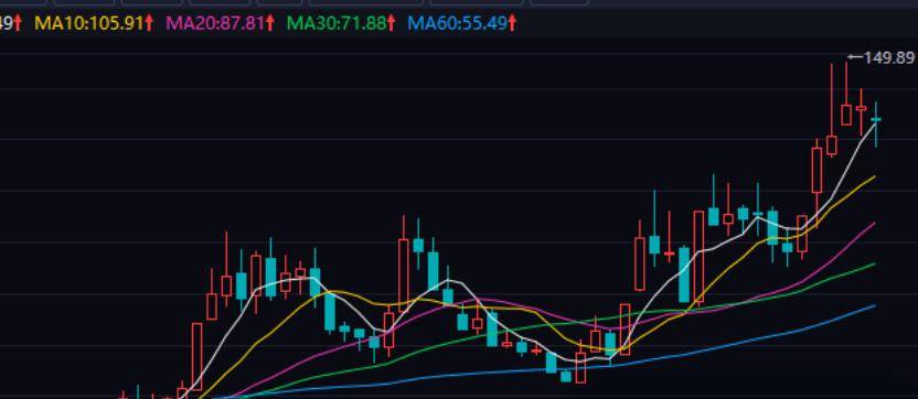 华为+宇树科技认证的机器人霸主，潜力都比长盛轴承强，3月盯紧他们！