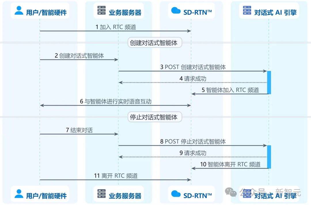 DeepSeek会说话了！只要2行代码，这家公司让任意大模型秒开口