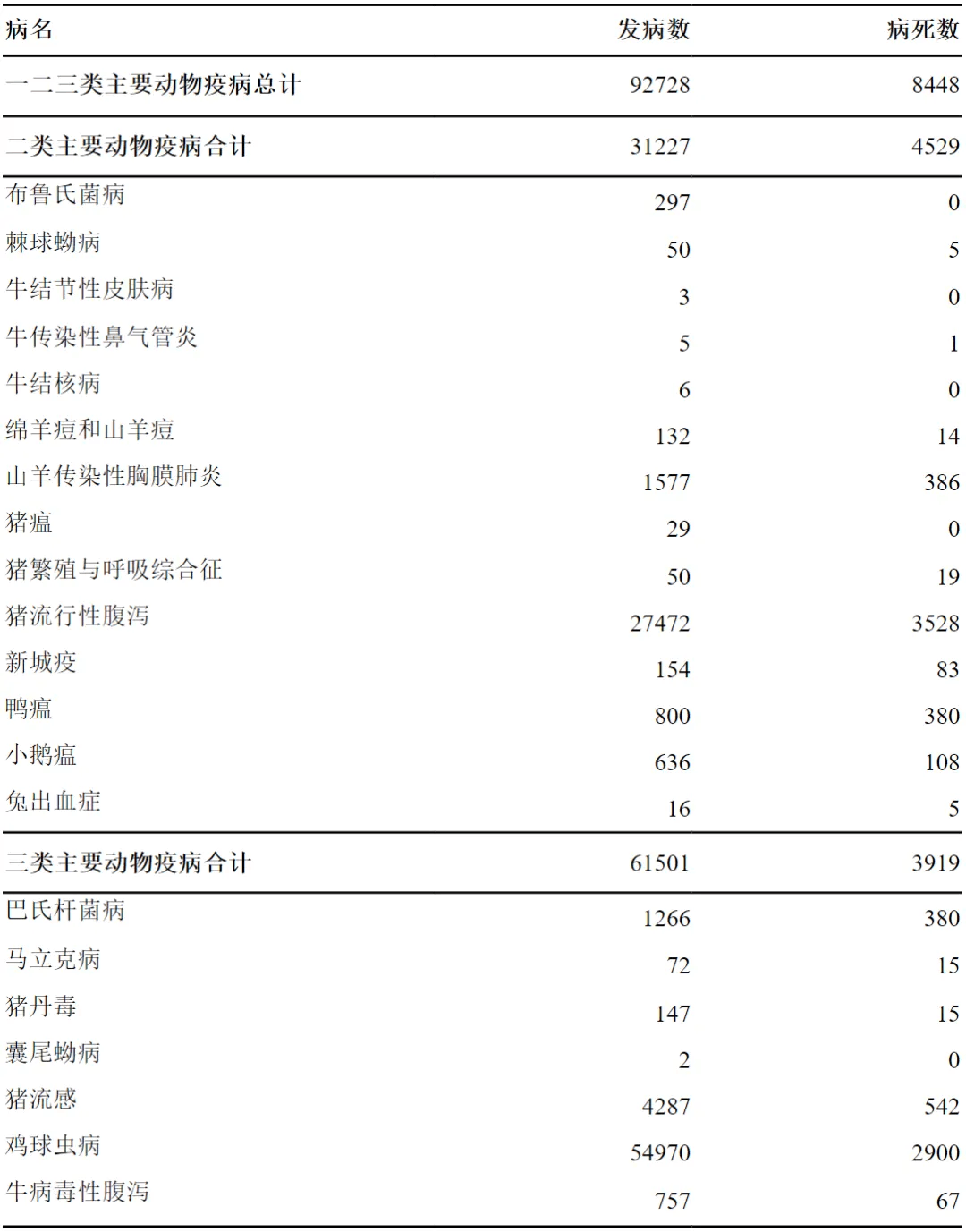  最近病毒高发期是哪个病毒2025年(2020现在什么病毒高发期)