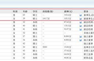 洽洽食品营收净利双增，董事长陈先保65岁、曾卸任总经理后又兼任