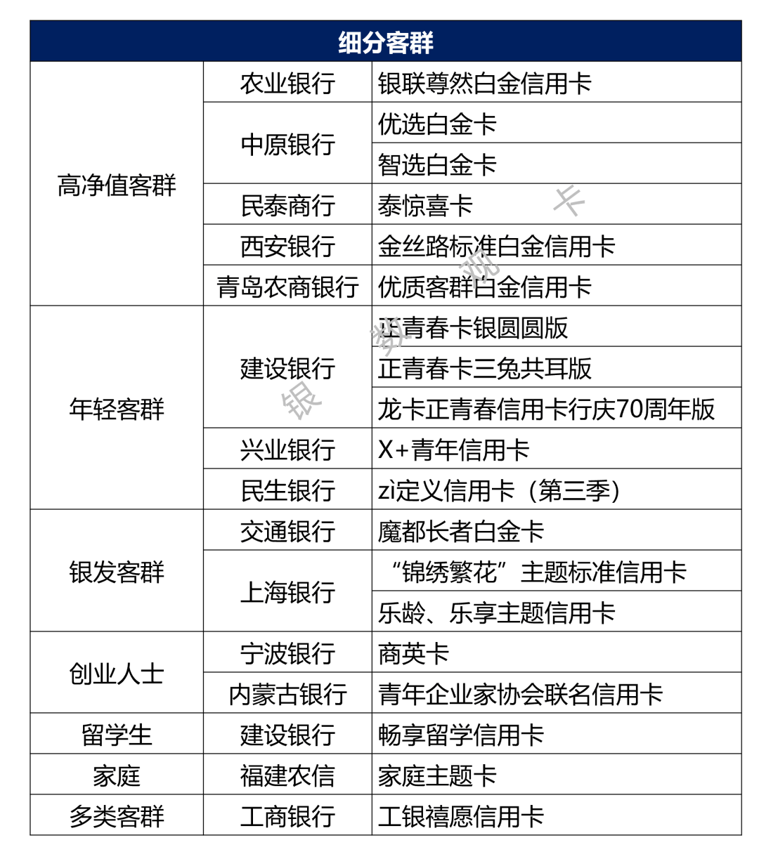 2024年信用卡新政策出台
