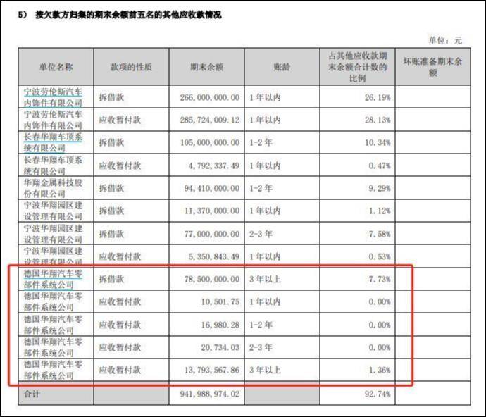 21亿净利考核悬顶，宁波华翔并购+甩卖，频施资产腾挪术解困