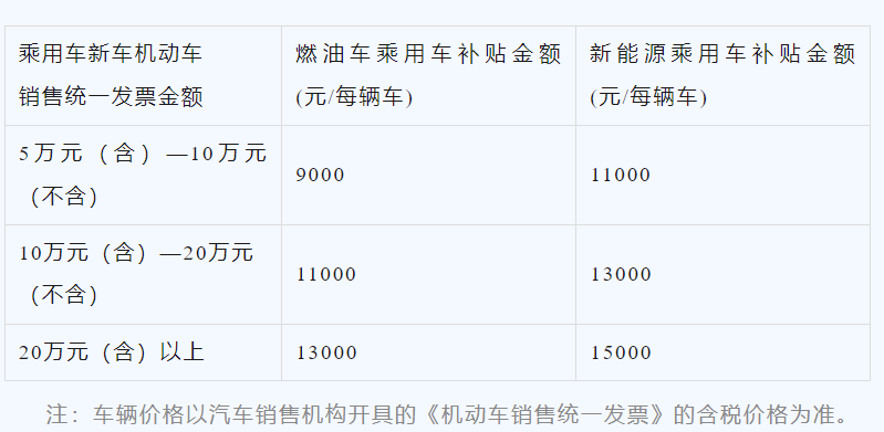 地方响应“国补”，超15个省市发布汽车以旧换新政策