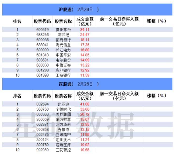 【数据看盘】IM期指多头大幅加仓 机构、游资活跃度明显下降