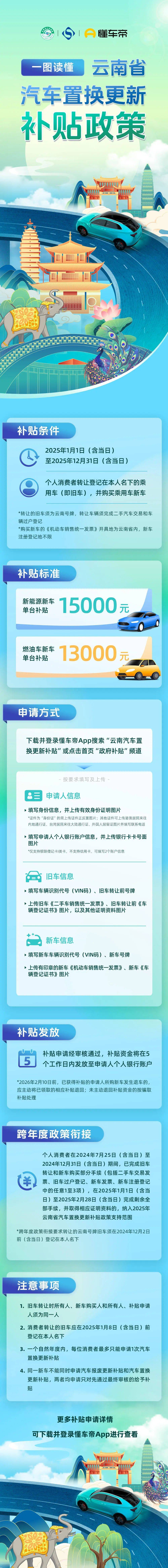 换新能源车能领15000元！云南省2025年汽车置换更新补贴上线