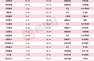 盘中创历史新高A股名单一览：多只机器人概念股在列 北交所个股占据九席