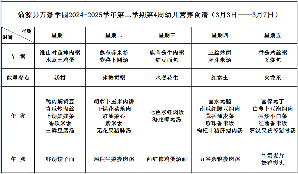 翁源县万豪学园第4周(3月3日-3月7日)营养食谱