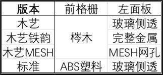 更多面板选择：华硕 PA401 机箱新增木艺铁韵、木艺 MESH、标准版