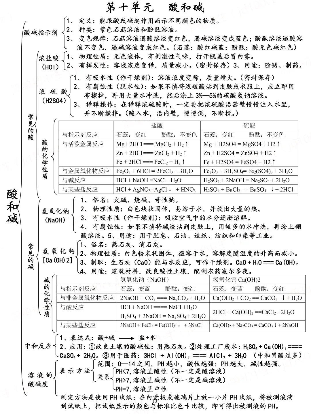 高考化学复习计划（初三全年）的简单介绍