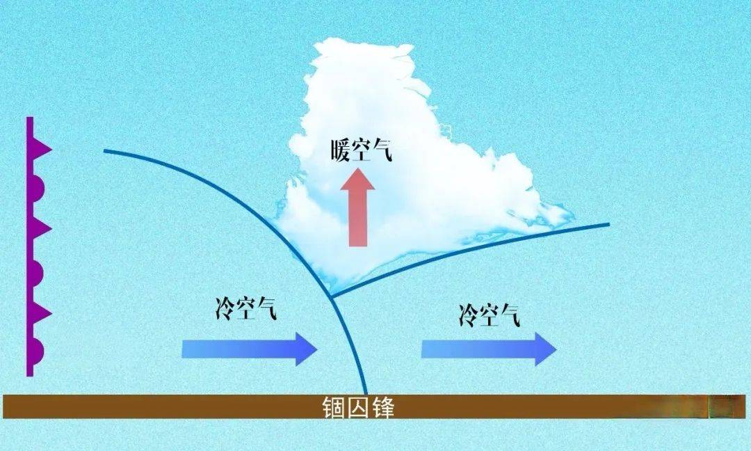 高考地理中的三种气旋_温带_影响_地区