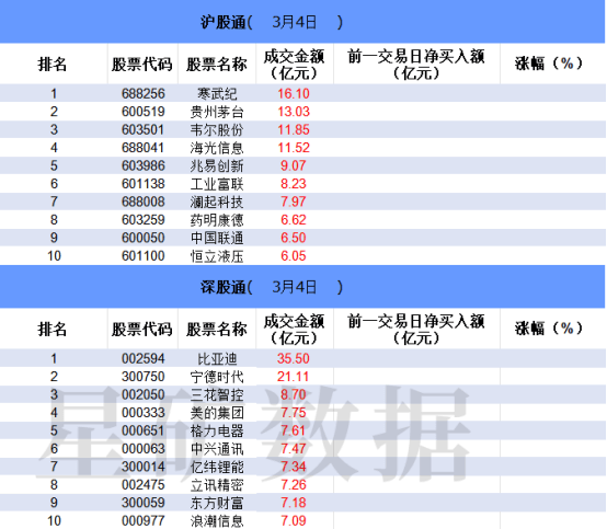 「数据看盘」多只芯片股获机构买入 游资、量化联手抢筹银轮股份