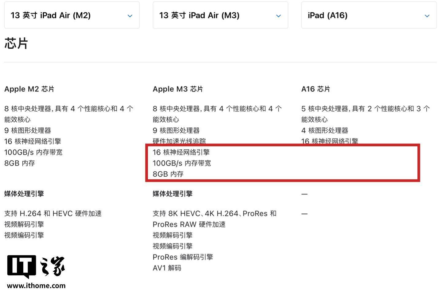 苹果新品：iPad Air M3有8GB RAM，11英寸iPad（A16）却没有？